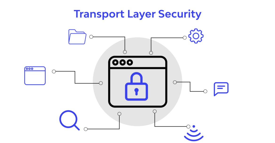 TLS Security (Part II)